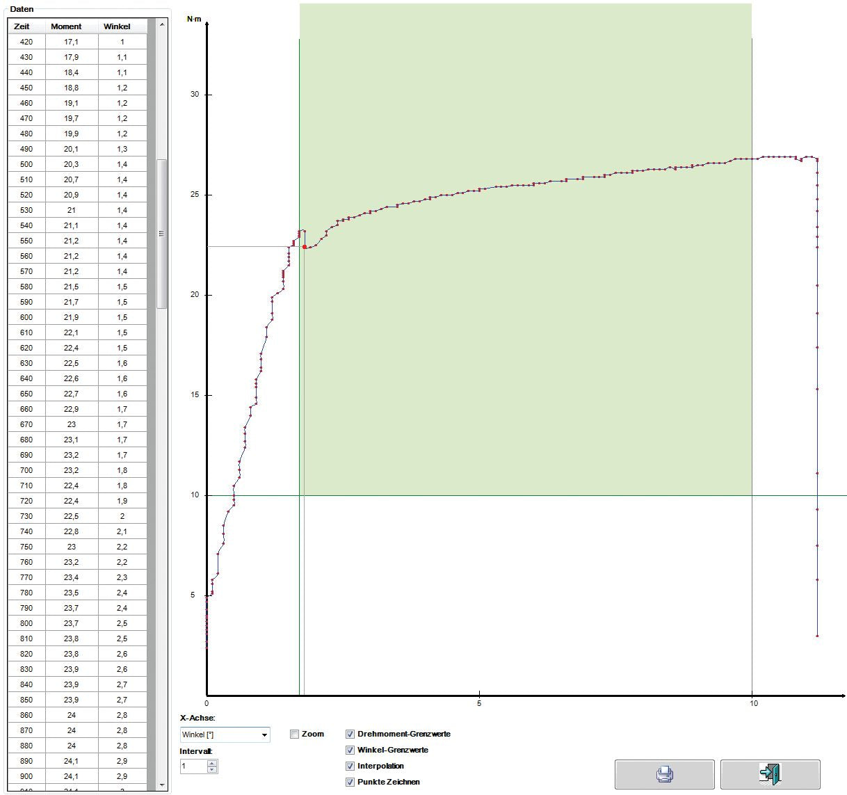 GEDORE ET2SZA 600 - Dina E-torc2 Z22 100-600 Nm
