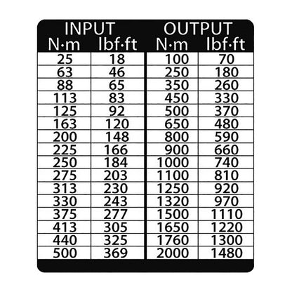 GEDORE DVI-20Z - Dremoplus ALU 2.000 N.m. x4 (2653265)