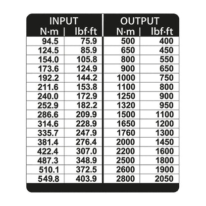 GEDORE DVI-28Z - Dremoplus ALU 2.800 N.m. x5,5 (2653273)